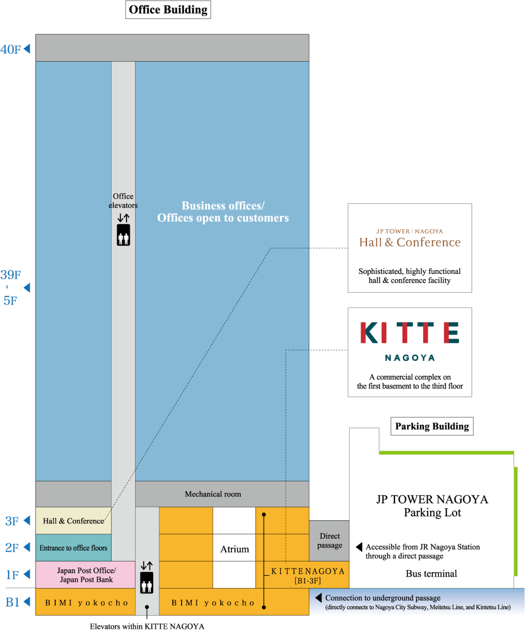 Building Map